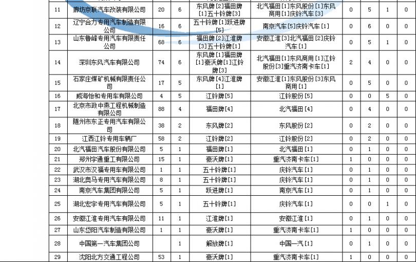 奧克斯1P空調(diào)故障e4