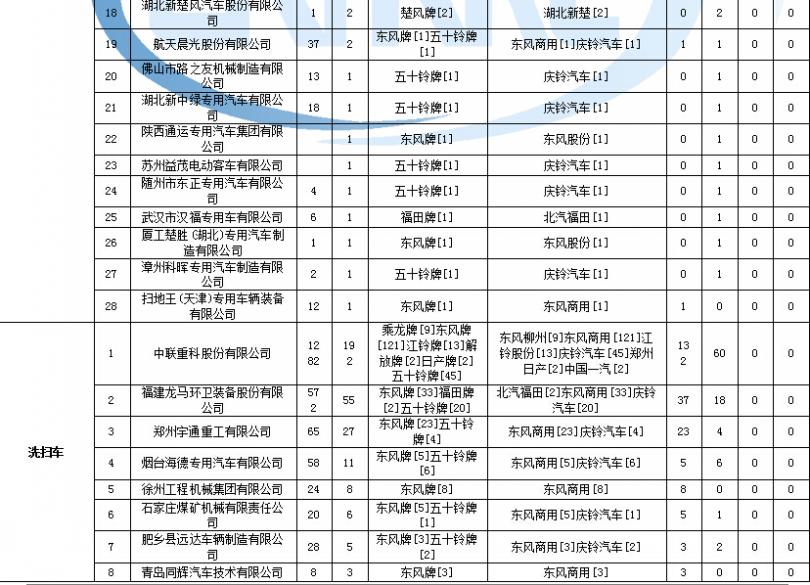 海信柜機(jī)空調(diào)故障代碼表