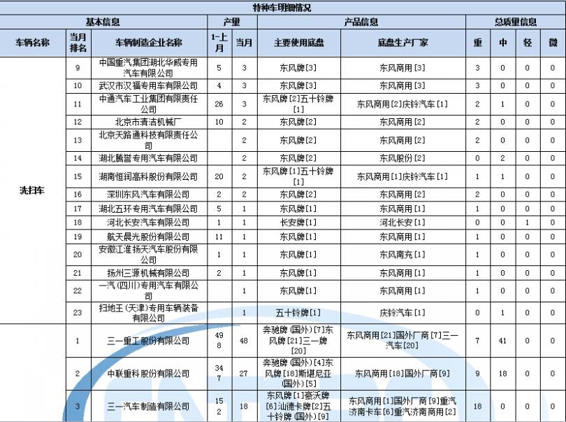 伊萊克斯洗衣機啟動不工作