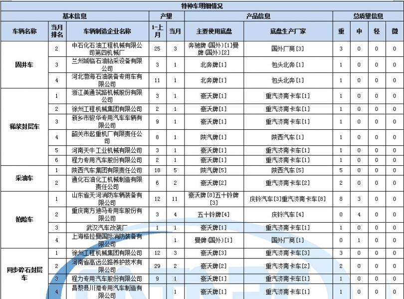 海爾變頻空調(diào)顯示L1