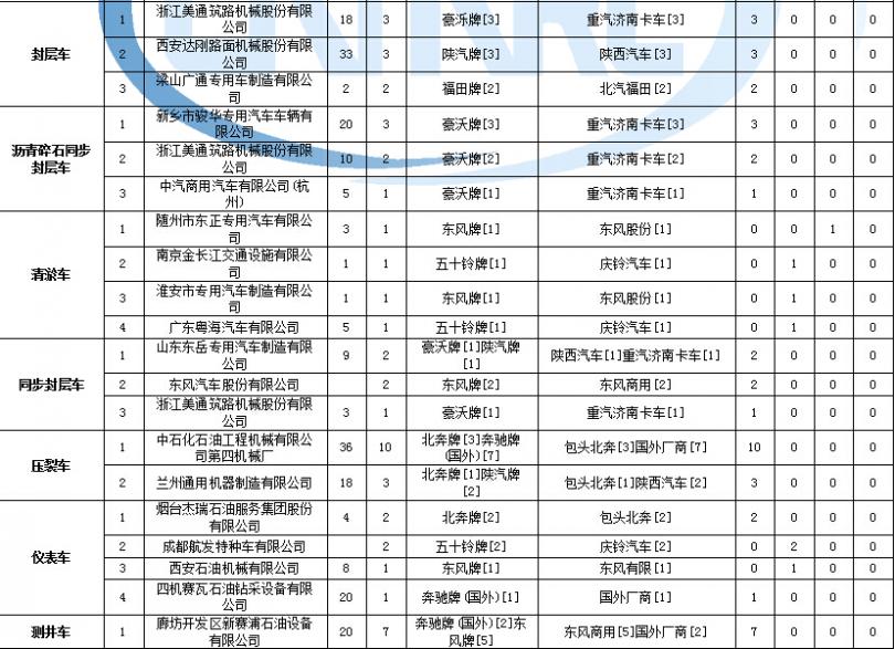 奧克斯空調故障P4