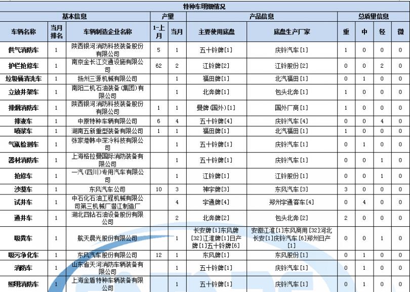 柜機(jī)空調(diào)e2是什么故障