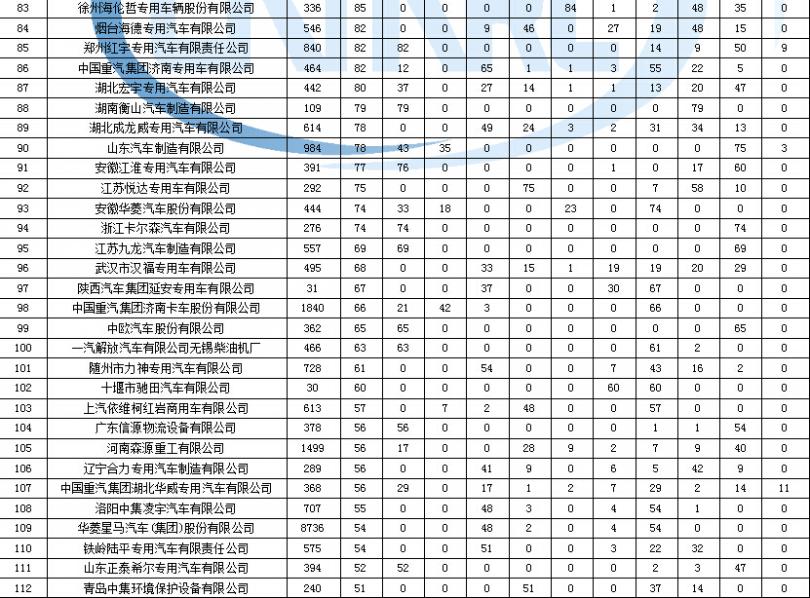 海爾空調(diào)上海銷售數(shù)據(jù)