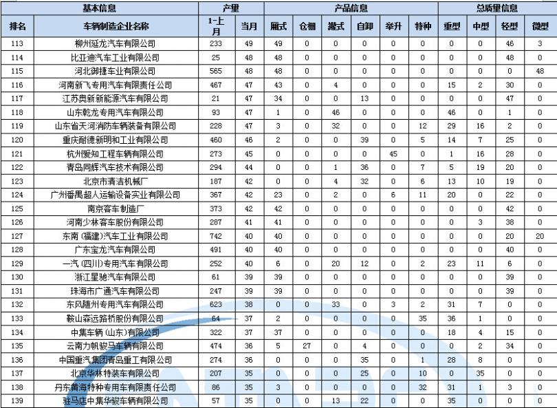 哈爾濱海爾售后有幾家