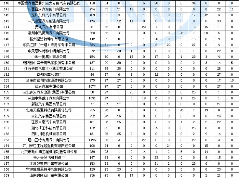 美的空調(diào)不制熱顯示h4