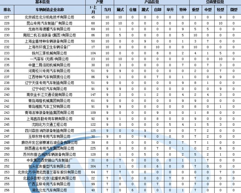 二手空調(diào)售后服務(wù)怎樣