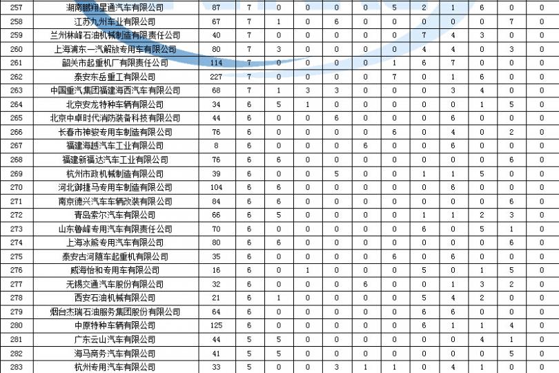 多聯(lián)機空調(diào)通信故障