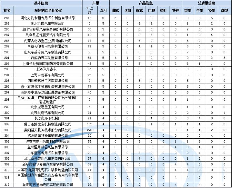 深圳龍崗dell維修點