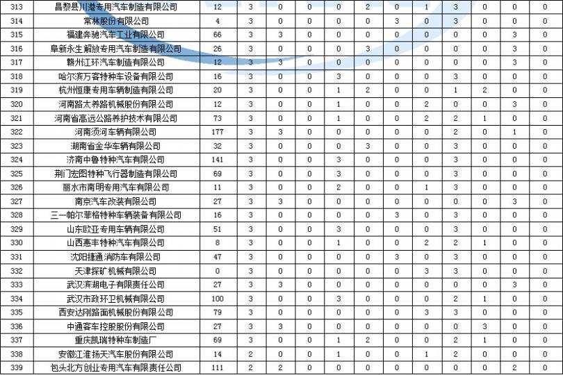 創(chuàng)維3T60機(jī)芯偏轉(zhuǎn)代換