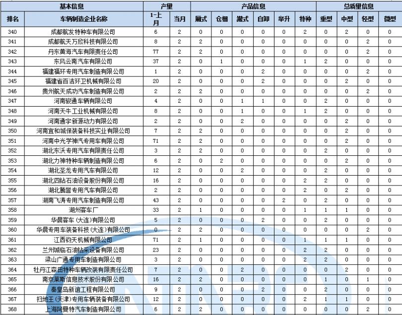 電壓力鍋加不起壓  漏氣