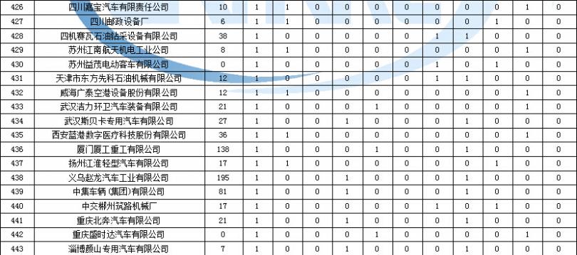 格力空調(diào)內(nèi)機(jī)主板圖樣