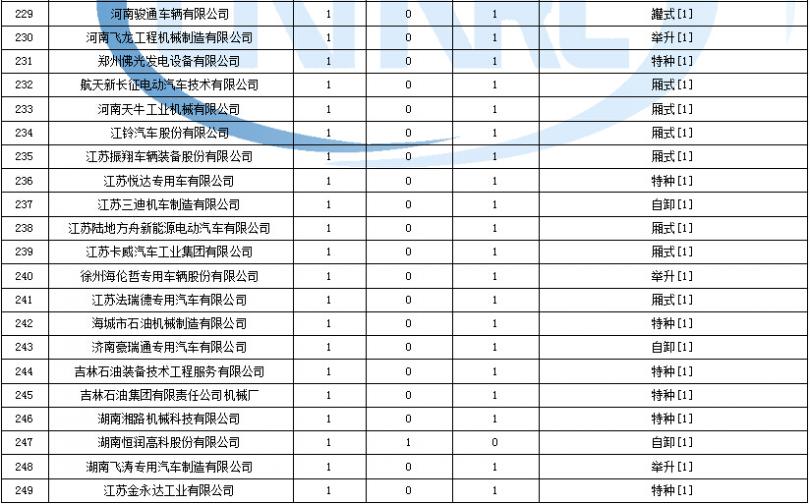 海信變頻空調(diào)常見(jiàn)故障