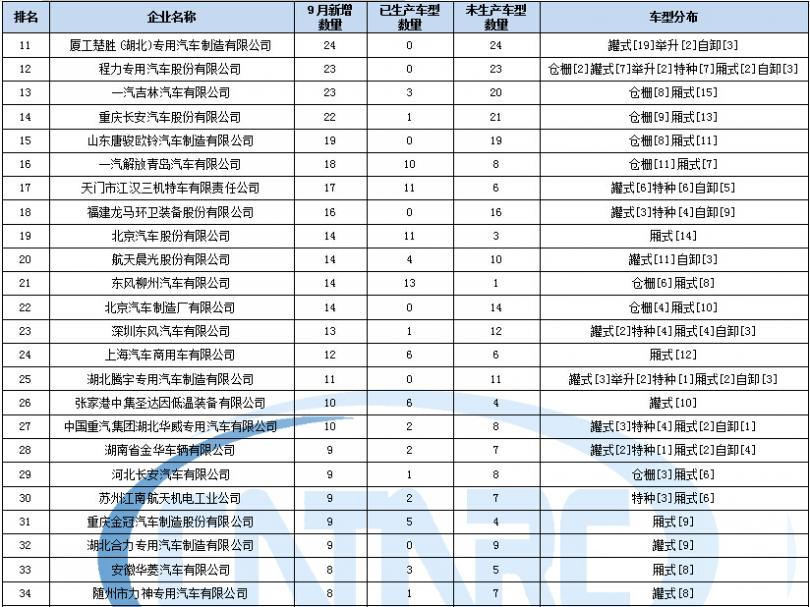 洗衣機f1錯誤代碼