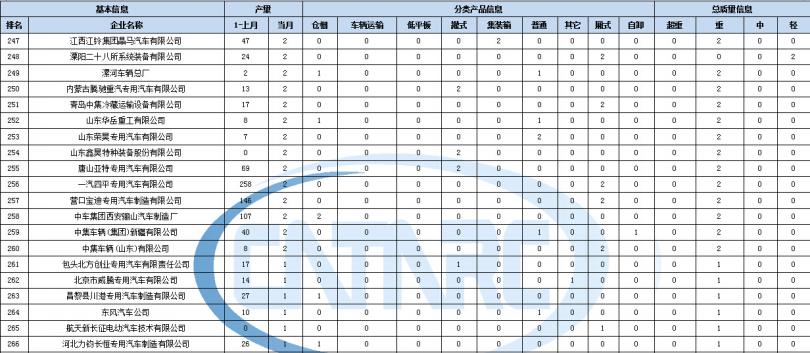 空調(diào)售后維修需要什么