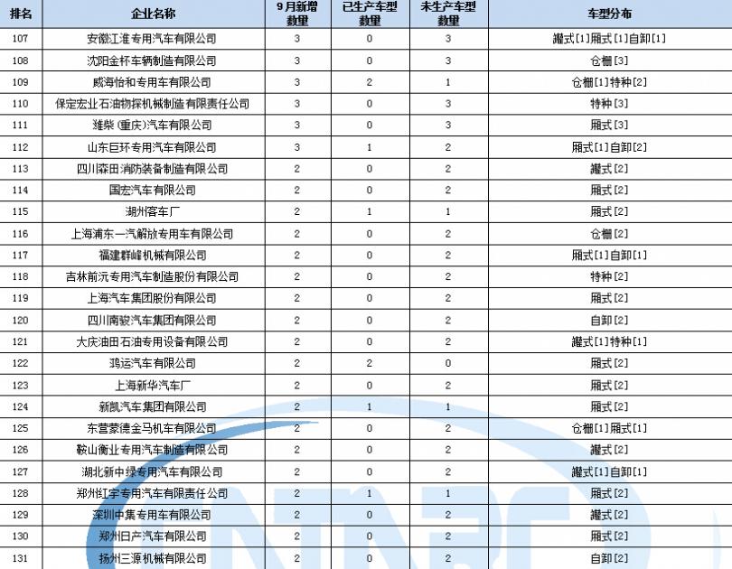 格力玉兔空調(diào)顯示e5