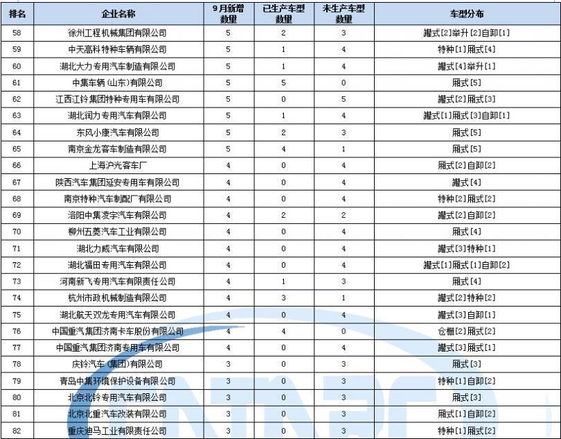 上菱冰箱制冷不停