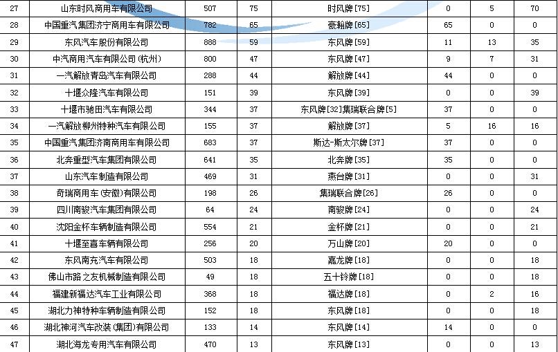 長虹空調變頻柜機反復停機