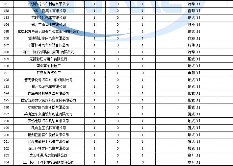 格力空調有風 不制冷