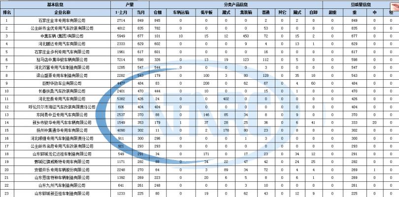 空調制熱出的風不熱