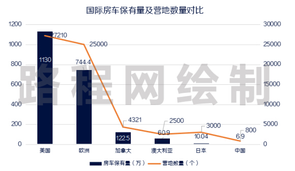 空調(diào)的故障代碼