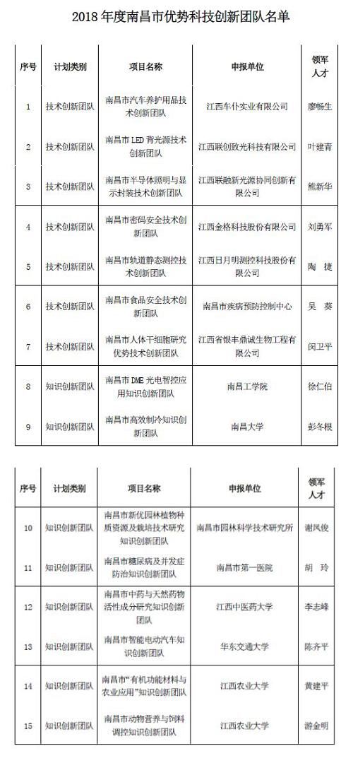 新裝格力h6故障代碼