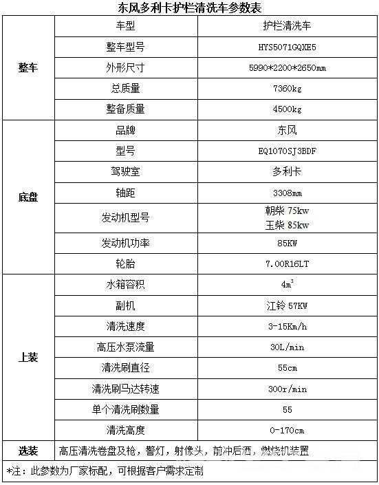 格力中央空調(diào)溫控