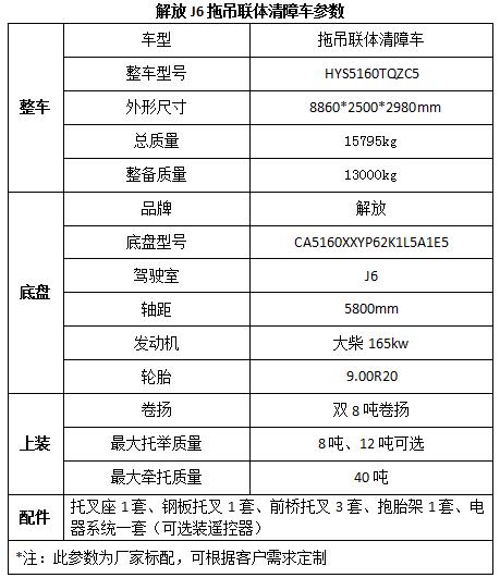 格力空調出現fc