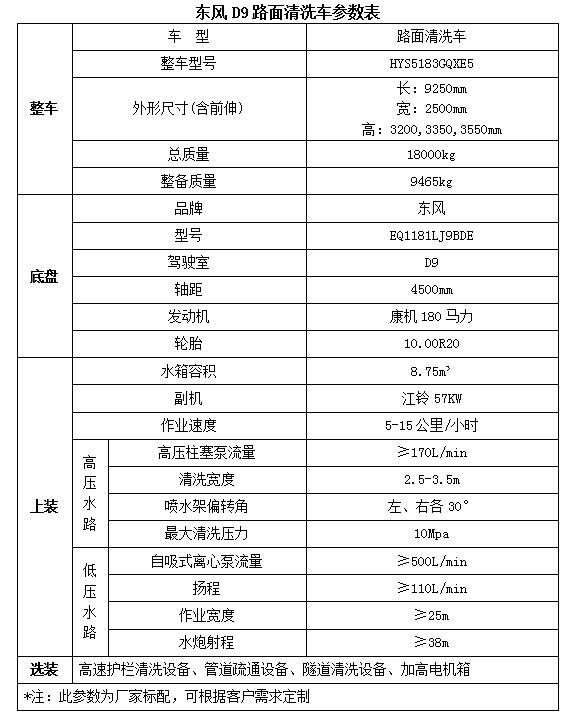 格力5p天花機紅燈閃4次