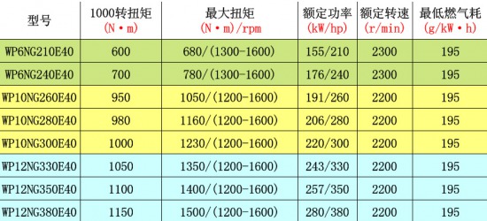 臺佳中央空調(diào)選型手冊